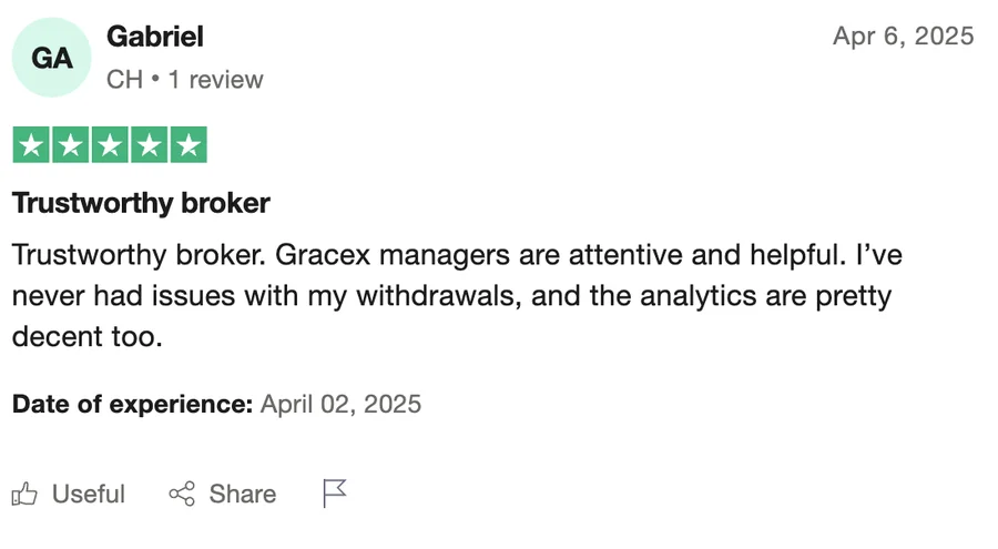 Gracexfx.com Reviews – Real Results and Feedback